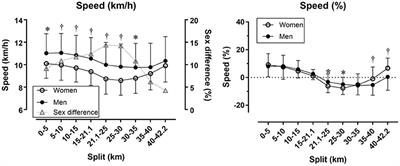 Corrigendum: Pacing Strategies in the ‘Athens Classic Marathon’: Physiological and <mark class="highlighted">Psychological Aspects</mark>
